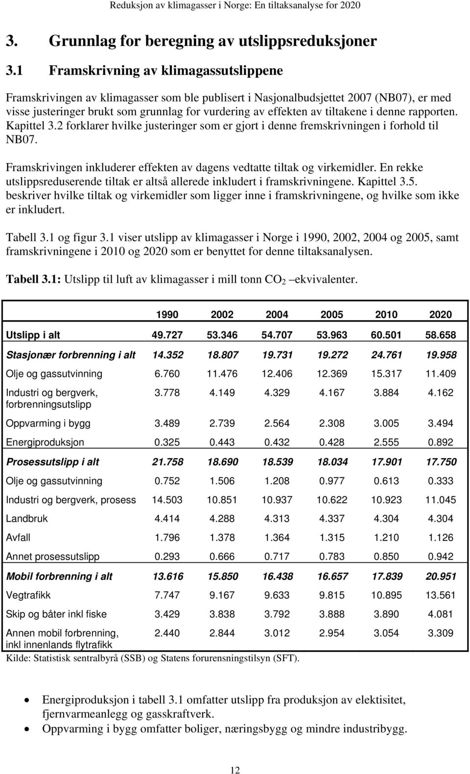 tiltakene i denne rapporten. Kapittel 3.2 forklarer hvilke justeringer som er gjort i denne fremskrivningen i forhold til NB07.