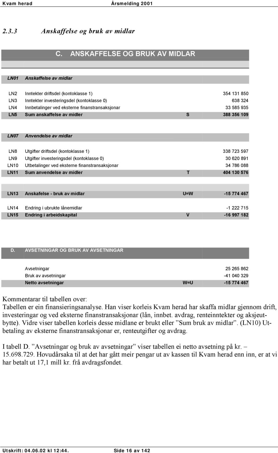 finanstransaksjonar 33 585 935 LN5 Sum anskaffelse av midler S 388 356 109 LN07 Anvendelse av midlar LN8 Utgifter driftsdel (kontoklasse 1) 338 723 597 LN9 Utgifter investeringsdel (kontoklasse 0) 30