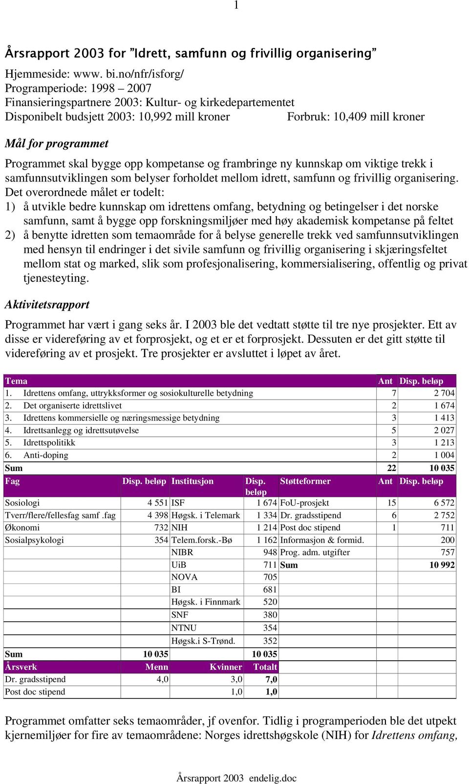 Programmet skal bygge opp kompetanse og frambringe ny kunnskap om viktige trekk i samfunnsutviklingen som belyser forholdet mellom idrett, samfunn og frivillig organisering.