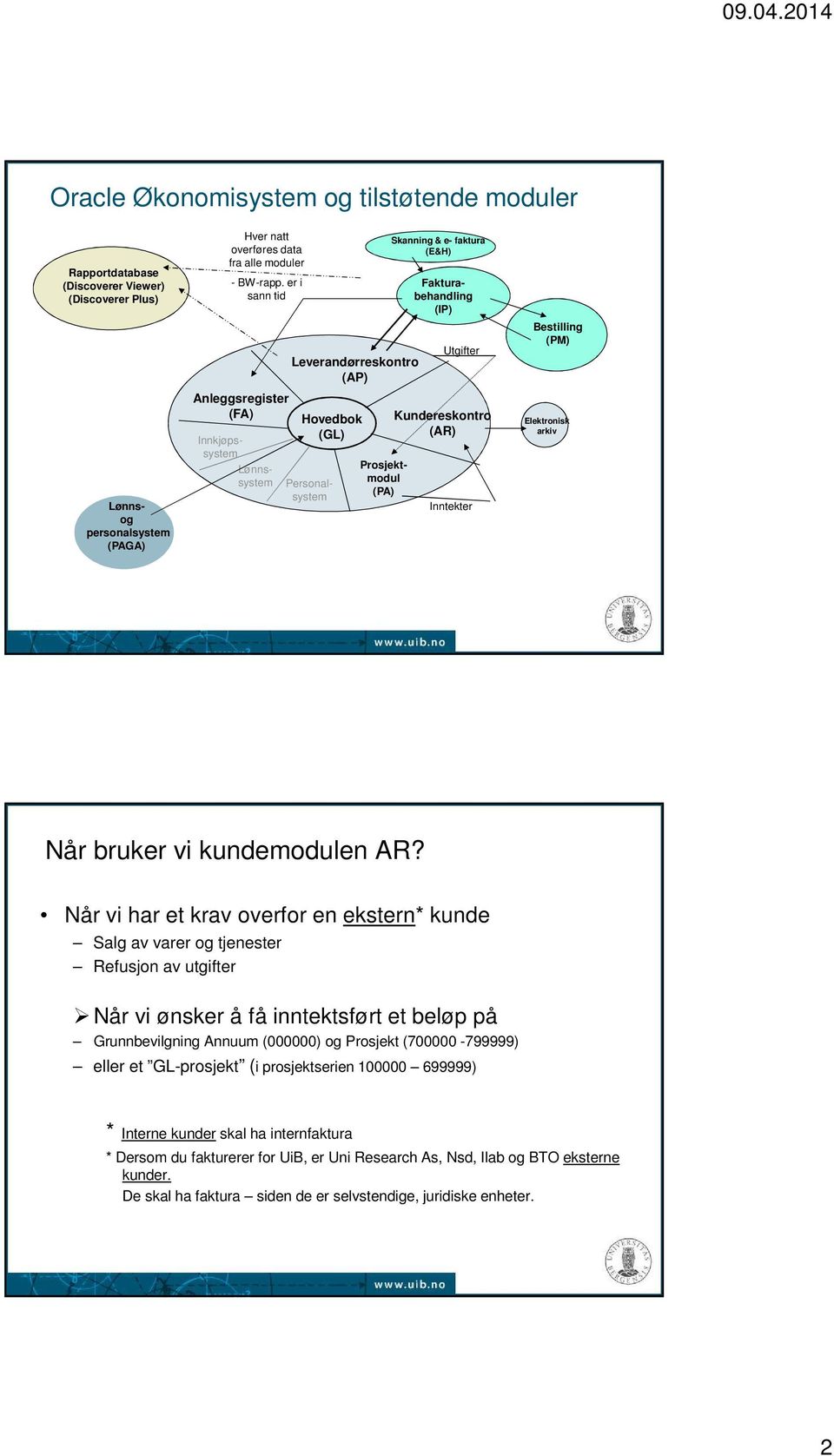 Kundereskontro (AR) Inntekter Bestilling (PM) Elektronisk arkiv Når bruker vi kundemodulen AR?