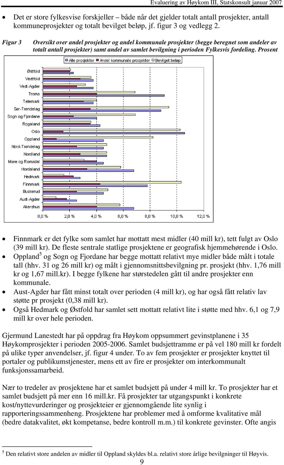 Prosent Finnmark er det fylke som samlet har mottatt mest midler (40 mill kr), tett fulgt av Oslo (39 mill kr). De fleste sentrale statlige prosjektene er geografisk hjemmehørende i Oslo.