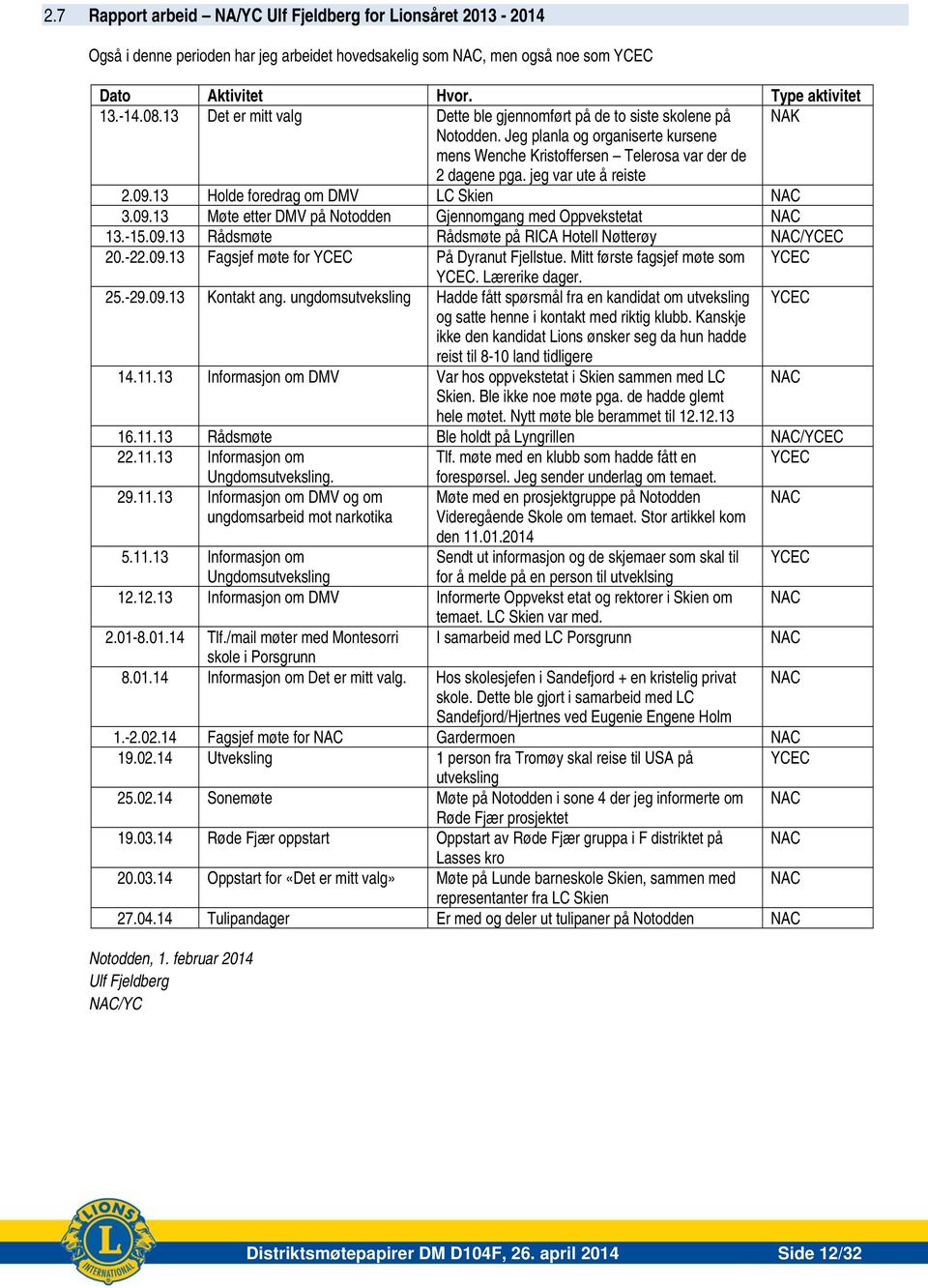 09.13 Holde foredrag om DMV LC Skien NAC 3.09.13 Møte etter DMV på Notodden Gjennomgang med Oppvekstetat NAC 13.-15.09.13 Rådsmøte Rådsmøte på RICA Hotell Nøtterøy NAC/YCEC 20.-22.09.13 Fagsjef møte for YCEC På Dyranut Fjellstue.