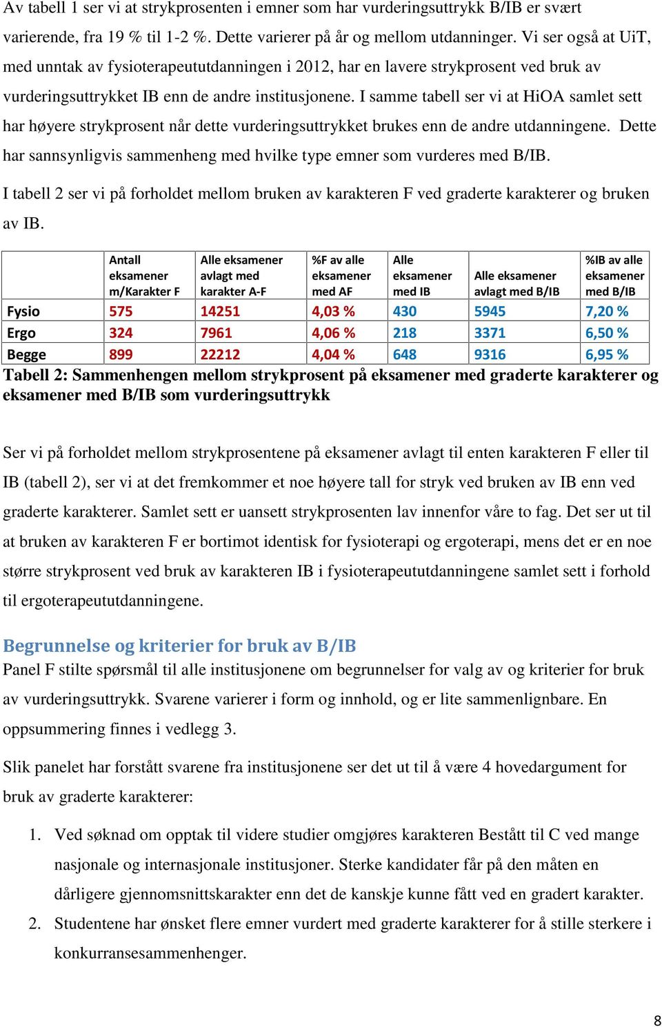 I samme tabell ser vi at HiOA samlet sett har høyere strykprosent når dette vurderingsuttrykket brukes enn de andre utdanningene.