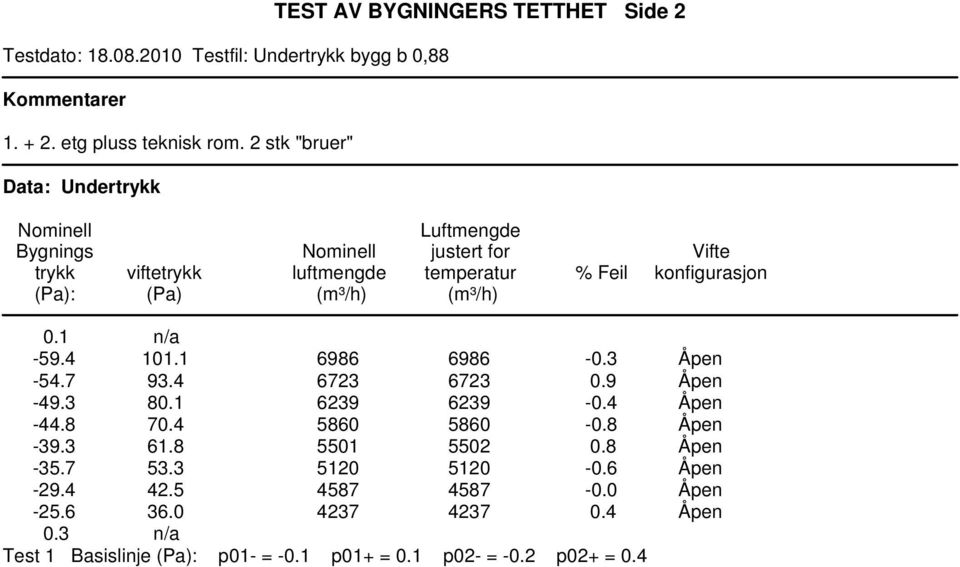 konfigurasjon 0.1 n/a -59.4 101.1 6986 6986-0.3 Åpen -54.7 93.4 6723 6723 0.9 Åpen -49.3 80.1 6239 6239-0.4 Åpen -44.8 70.4 5860 5860-0.8 Åpen -39.3 61.