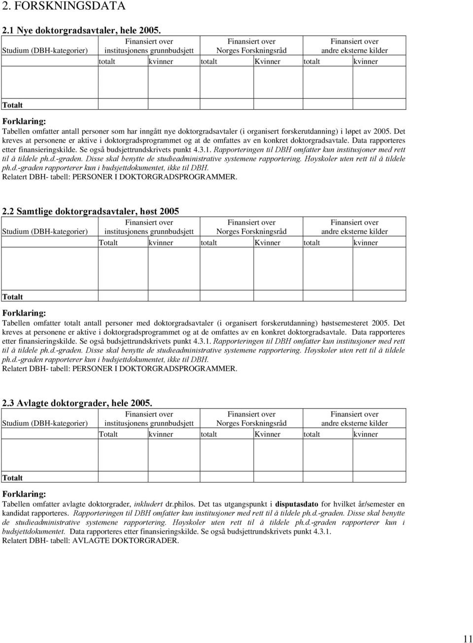 omfatter antall personer som har inngått nye doktorgradsavtaler (i organisert forskerutdanning) i løpet av 2005.