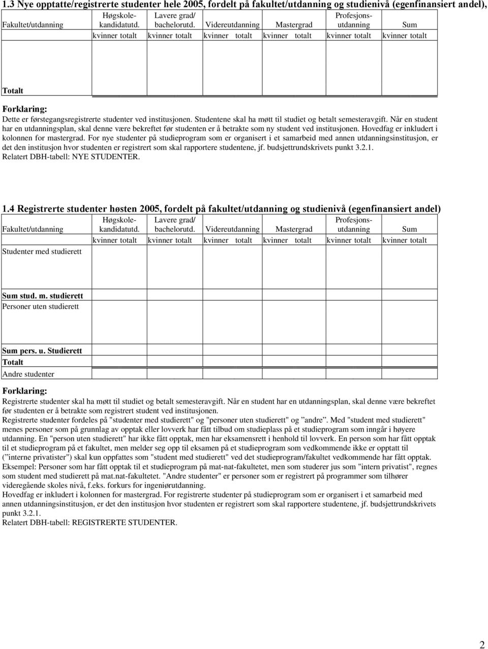 For nye studenter på studieprogram som er organisert i et samarbeid med annen utdanningsinstitusjon, er det den institusjon hvor studenten er registrert som skal rapportere studentene, jf.