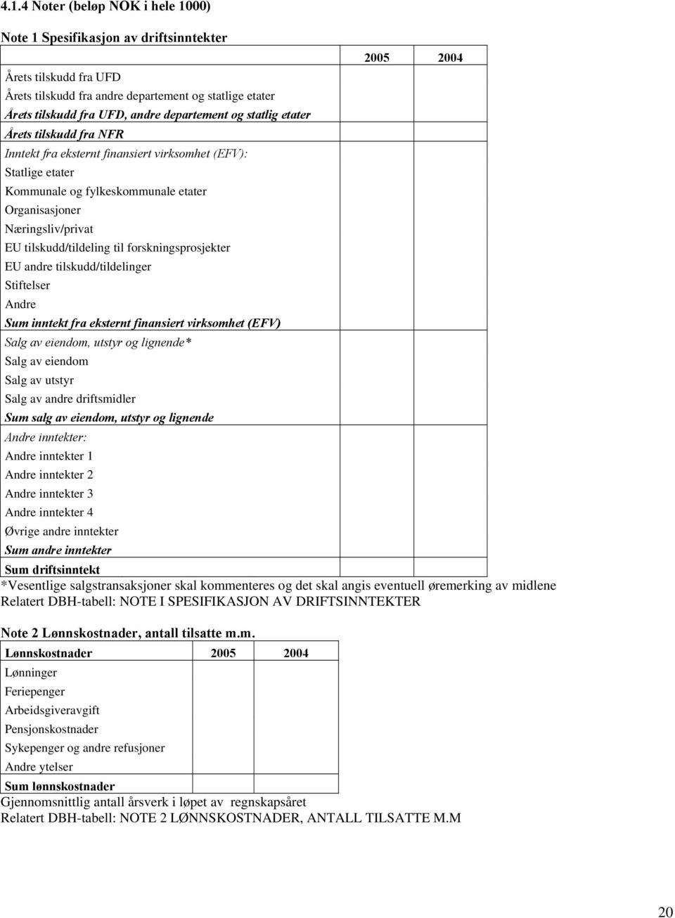 forskningsprosjekter EU andre tilskudd/tildelinger Stiftelser Andre inntekt fra eksternt finansiert virksomhet (EFV) Salg av eiendom, utstyr og lignende* Salg av eiendom Salg av utstyr Salg av andre