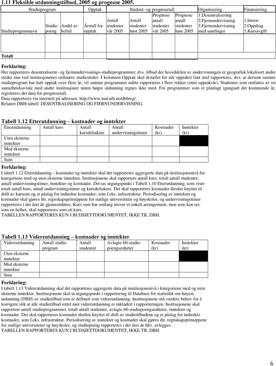 Desentralisering 2.Fjernundervisning 3.Fjernundervisning 1.Intern 2.Oppdrag Studieprogramnavn poeng heltid opptak vår 2005 høst 2005 vår 2005 høst 2005 med samlinger 3.