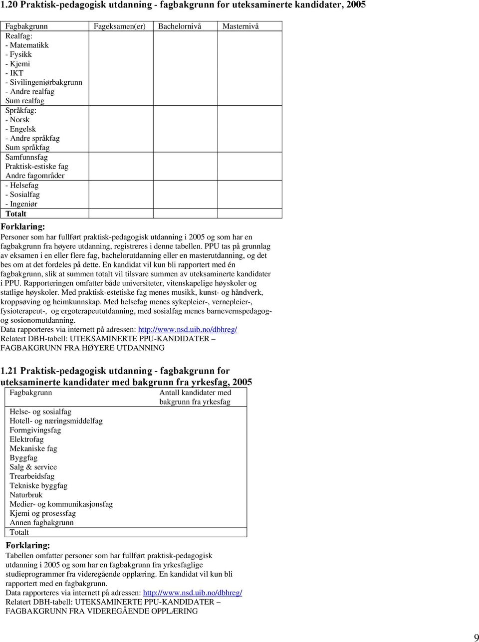 har fullført praktisk-pedagogisk utdanning i 2005 og som har en fagbakgrunn fra høyere utdanning, registreres i denne tabellen.