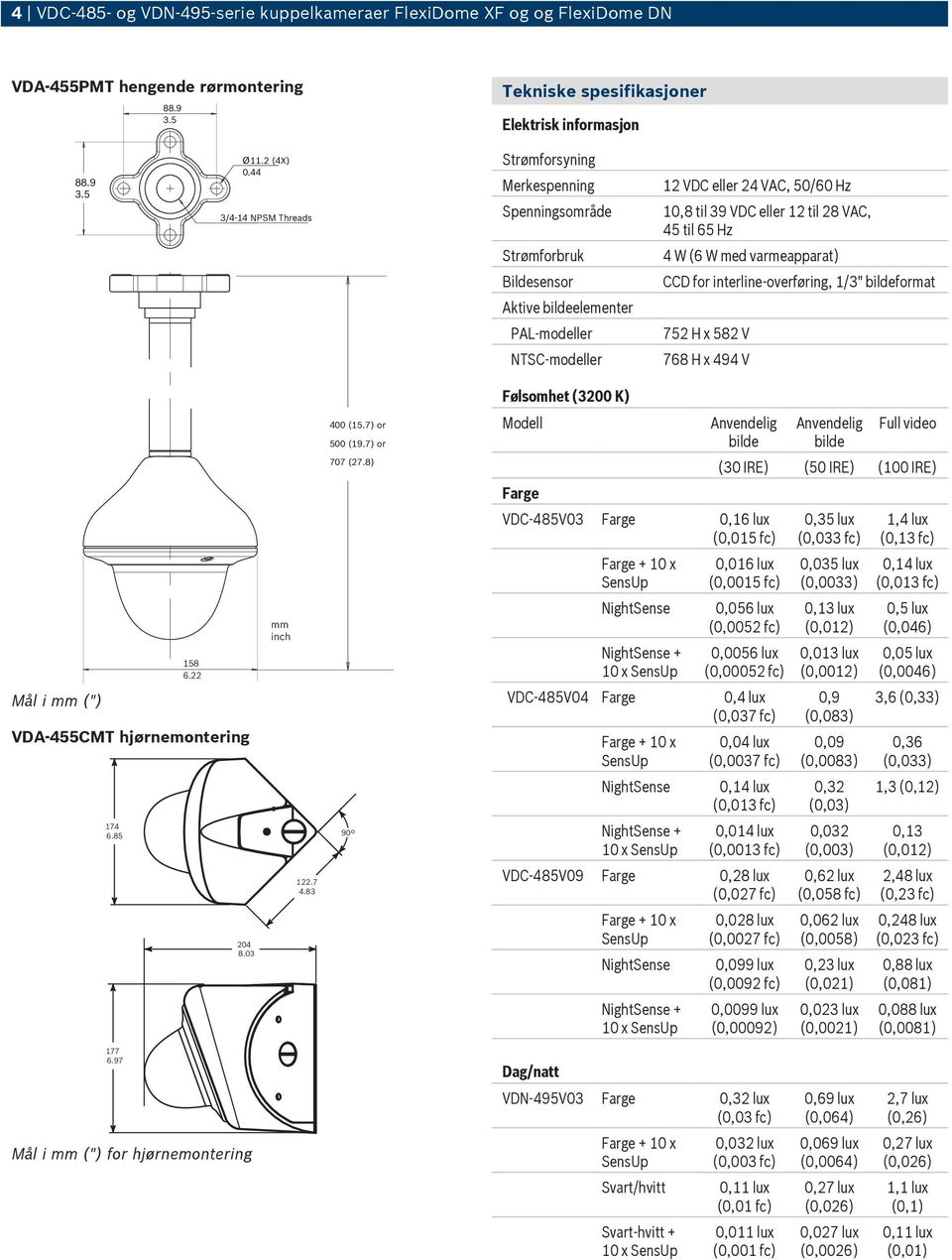 CCD for interline-overføring, 1/3" bildeformat Aktive bildeelementer PAL-modeller 752 H x 582 V NTSC-modeller 768 H x 494 V Følsomhet (3200 K) 400 (15.7) or 500 (19.