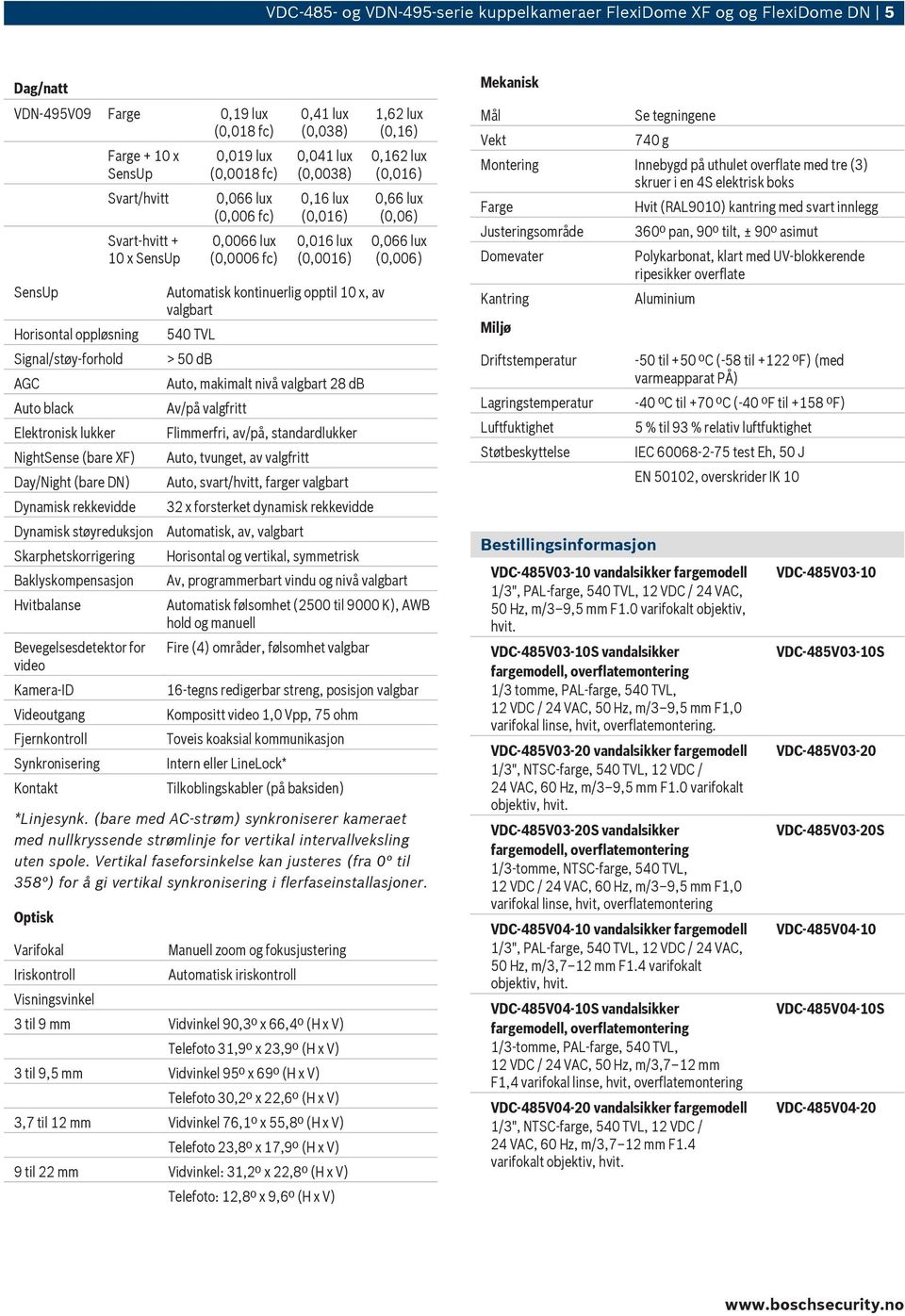 Kamera-ID Videoutgang Fjernkontroll Synkronisering Kontakt 0,019 lux (0,0018 fc) 0,066 lux (0,006 fc) 0,0066 lux (0,0006 fc) 0,41 lux (0,038) 0,041 lux (0,0038) 0,16 lux (0,016) 0,016 lux (0,0016)