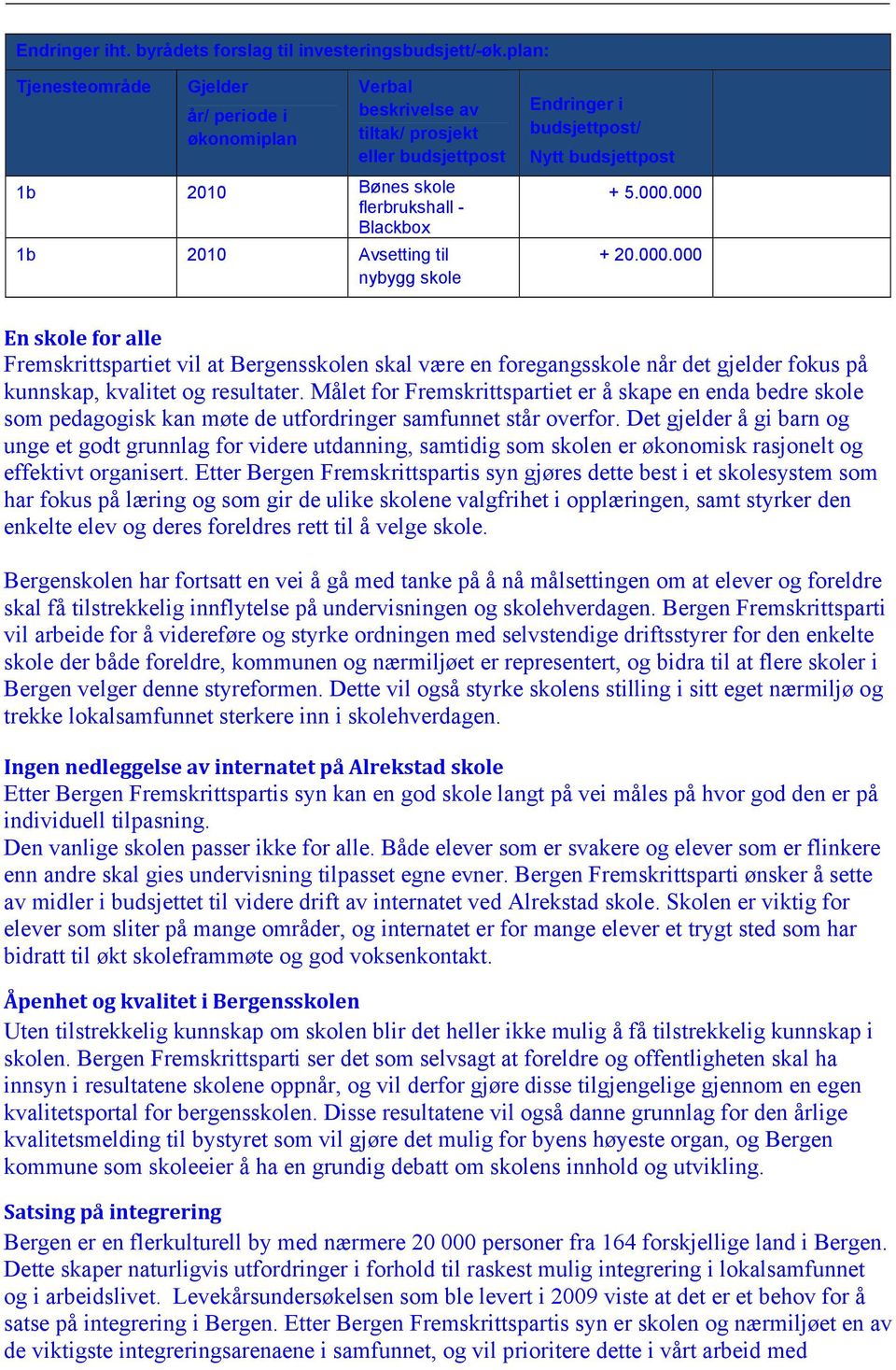 post/ Nytt post + 5.000.000 + 20.000.000 En skole for alle Fremskrittspartiet vil at Bergensskolen skal være en foregangsskole når det gjelder fokus på kunnskap, kvalitet og resultater.