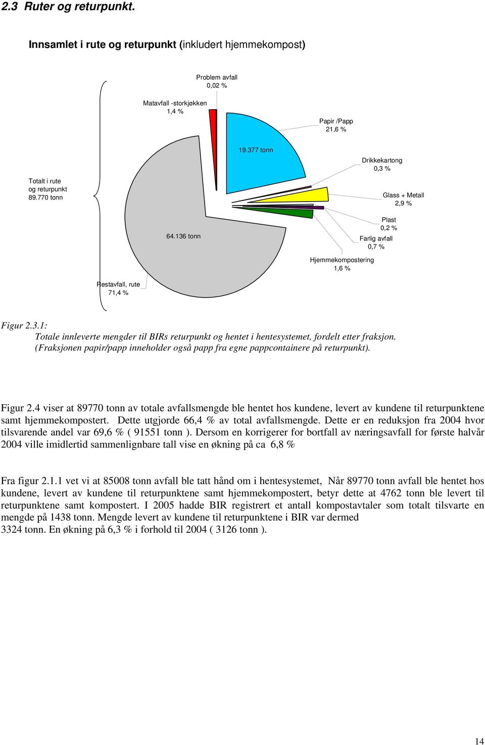 (Fraksjonen papir/papp inneholder også papp fra egne pappcontainere på returpunkt). Figur 2.