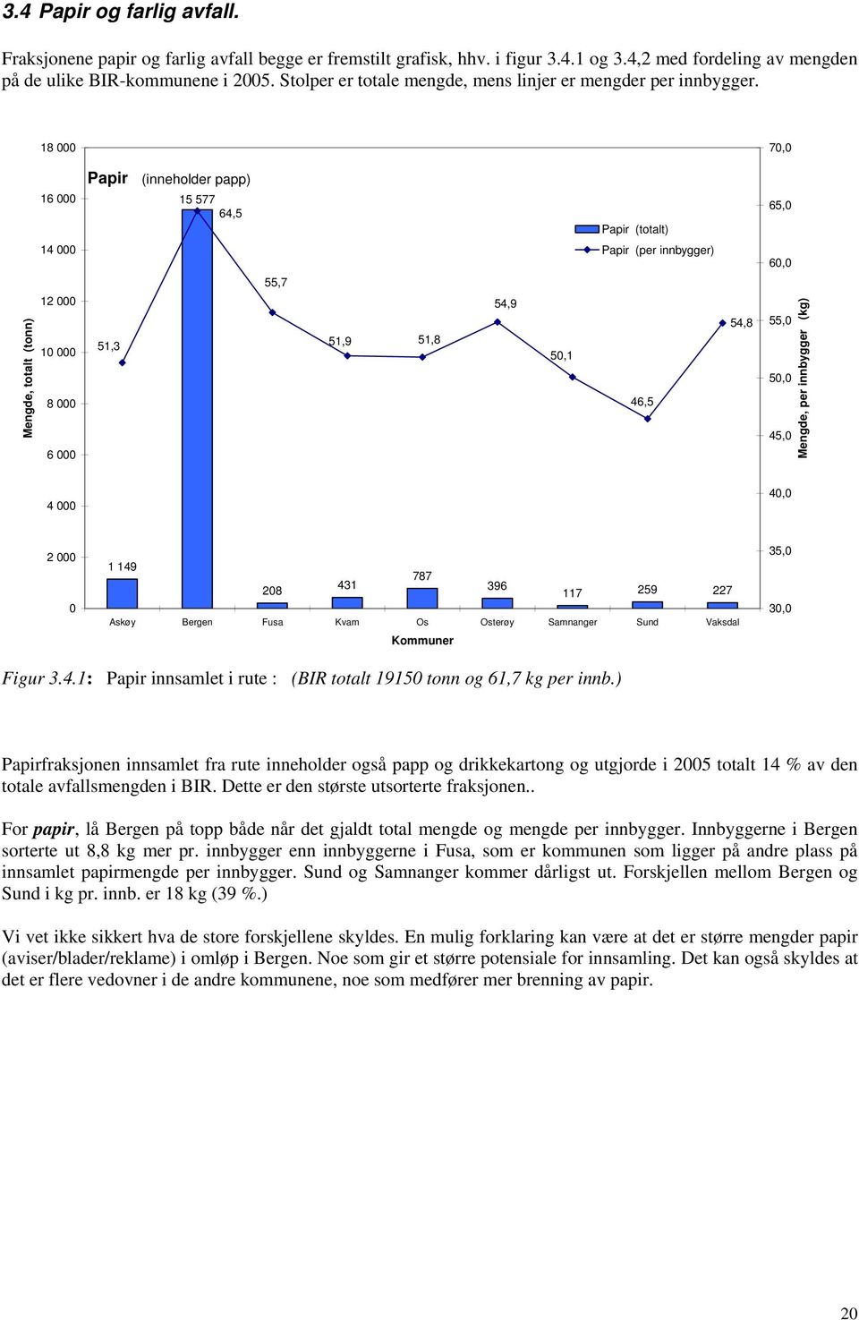 18 000 70,0 Papir (inneholder papp) 16 000 15 577 64,5 Papir (totalt) 65,0 Mengde, totalt (tonn) 14 000 12 000 10 000 8 000 6 000 51,3 55,7 51,9 51,8 54,9 50,1 Papir (per innbygger) 46,5 54,8 60,0