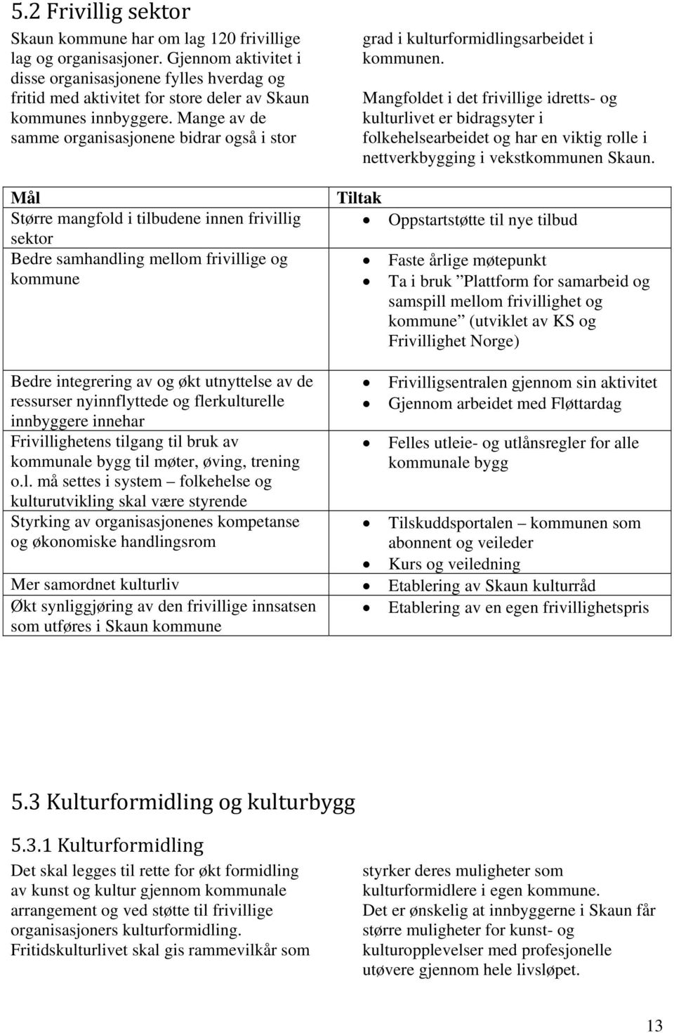 Mange av de samme organisasjonene bidrar også i stor Mål Større mangfold i tilbudene innen frivillig sektor Bedre samhandling mellom frivillige og kommune grad i kulturformidlingsarbeidet i kommunen.