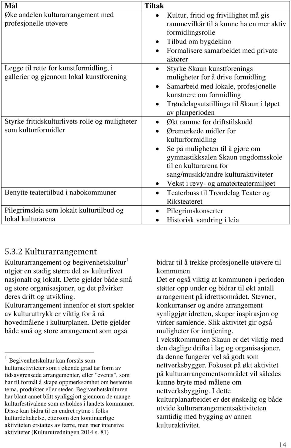 kunstforenings muligheter for å drive formidling Samarbeid med lokale, profesjonelle kunstnere om formidling Trøndelagsutstillinga til Skaun i løpet av planperioden Økt ramme for driftstilskudd