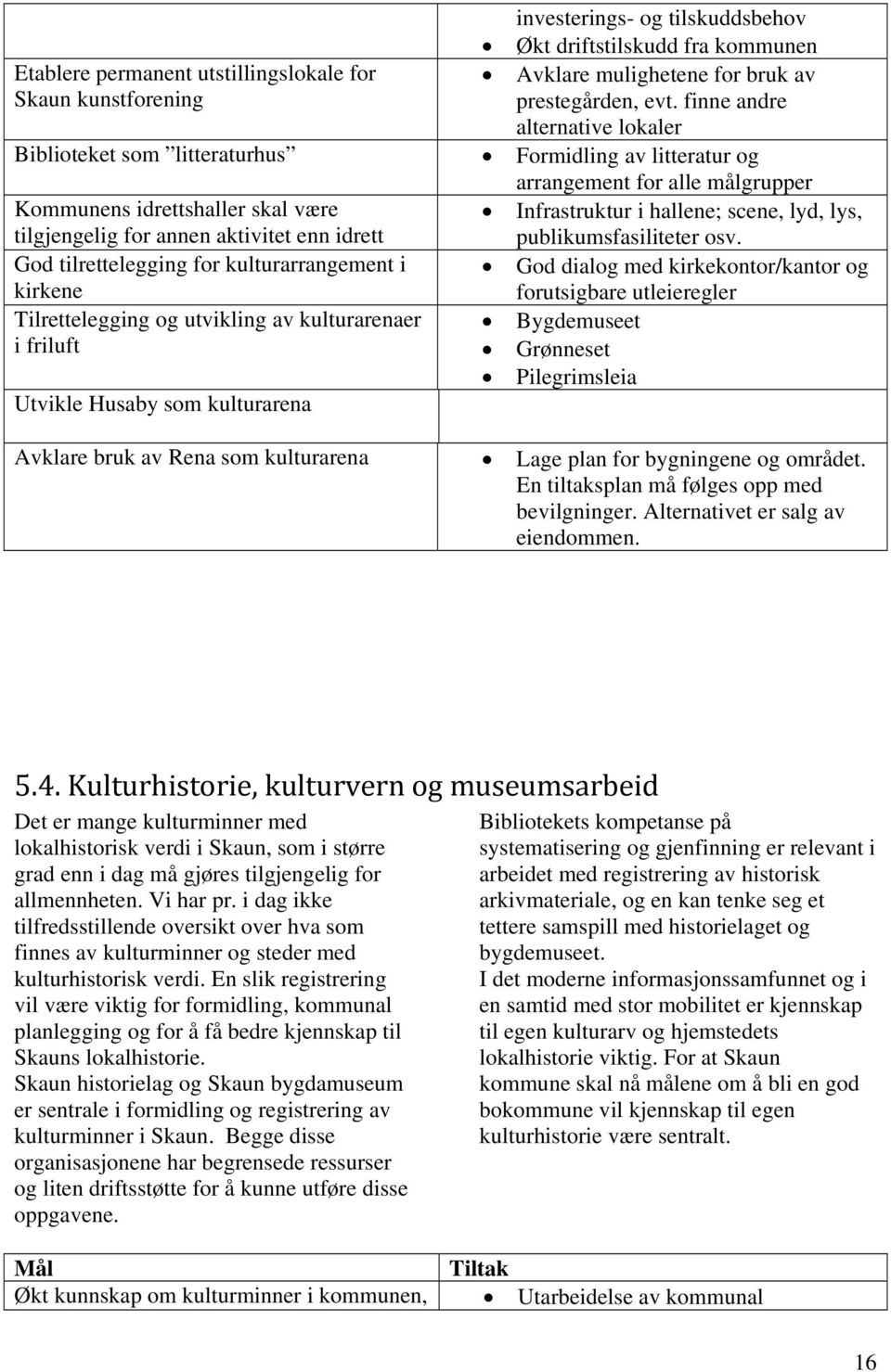 Infrastruktur i hallene; scene, lyd, lys, publikumsfasiliteter osv.