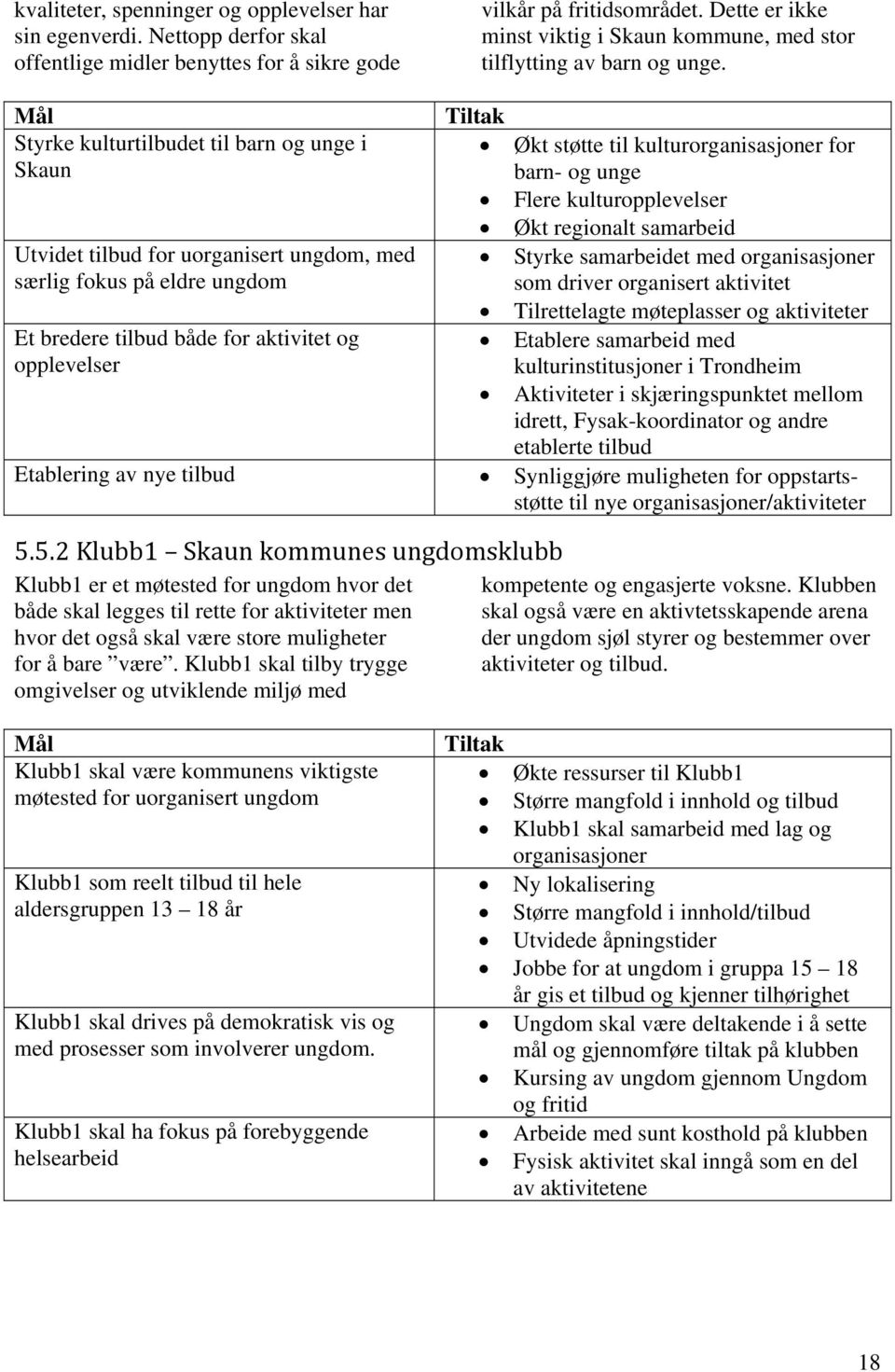 Mål Styrke kulturtilbudet til barn og unge i Skaun Utvidet tilbud for uorganisert ungdom, med særlig fokus på eldre ungdom Et bredere tilbud både for aktivitet og opplevelser Tiltak Økt støtte til