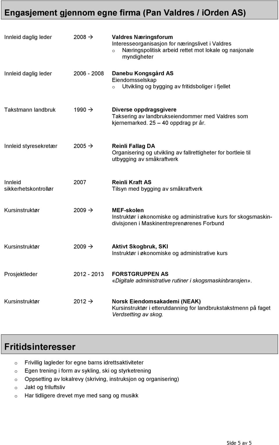 landbrukseiendmmer med Valdres sm kjernemarked. 25 40 ppdrag pr år.