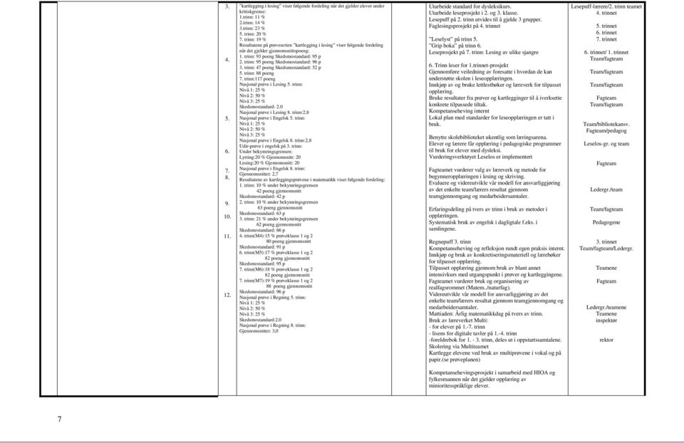trinn: 95 poeng Skedsmostandard: 96 p 3. trinn: 47 poeng Skedsmostandard: 52 p 5. trinn: 88 poeng 7. trinn:117 poeng Nasjonal prøve i Lesing 5.