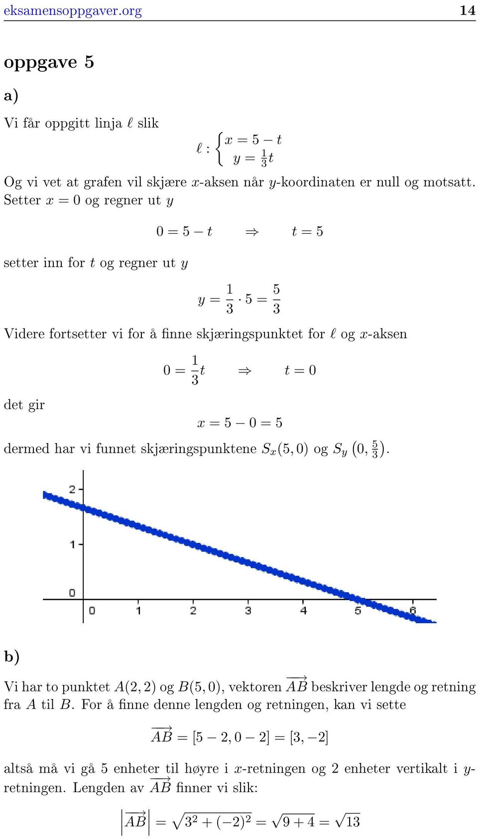 = 5 0 = 5 dermed har vi funnet skjæringspunktene S x (5, 0) og S y ( 0, 5 3). b) Vi har to punktet A(, ) og B(5, 0), vektoren AB beskriver lengde og retning fra A til B.