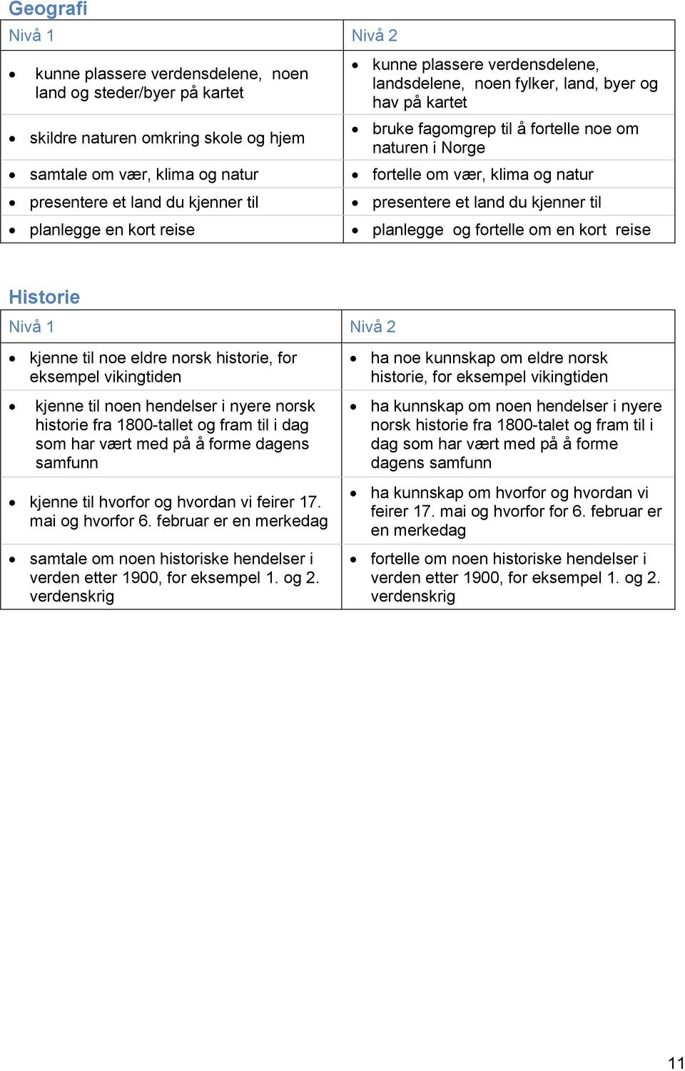 kjenner til planlegge og fortelle om en kort reise Historie kjenne til noe eldre norsk historie, for eksempel vikingtiden kjenne til noen hendelser i nyere norsk historie fra 1800-tallet og fram til