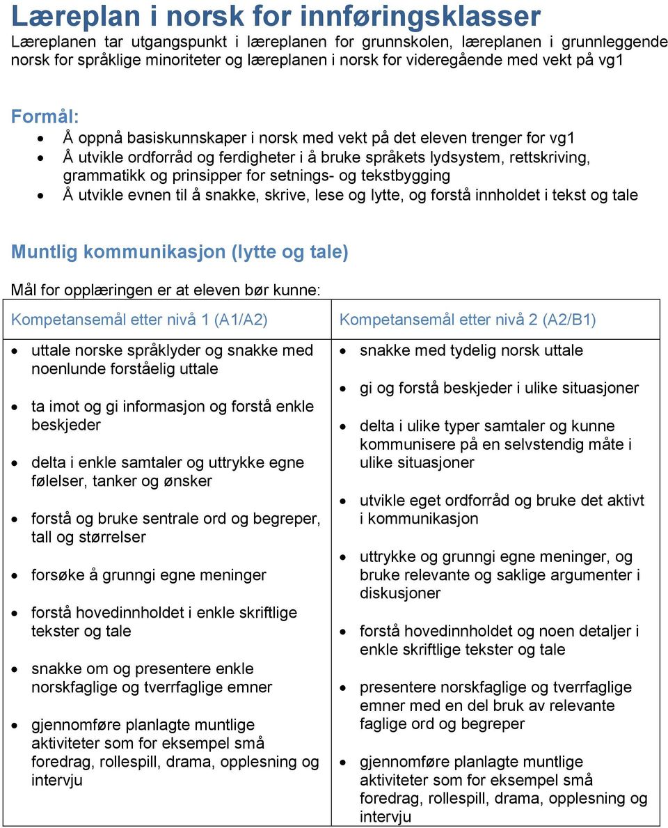 setnings- og tekstbygging Å utvikle evnen til å snakke, skrive, lese og lytte, og forstå innholdet i tekst og tale Muntlig kommunikasjon (lytte og tale) Mål for opplæringen er at eleven bør kunne: