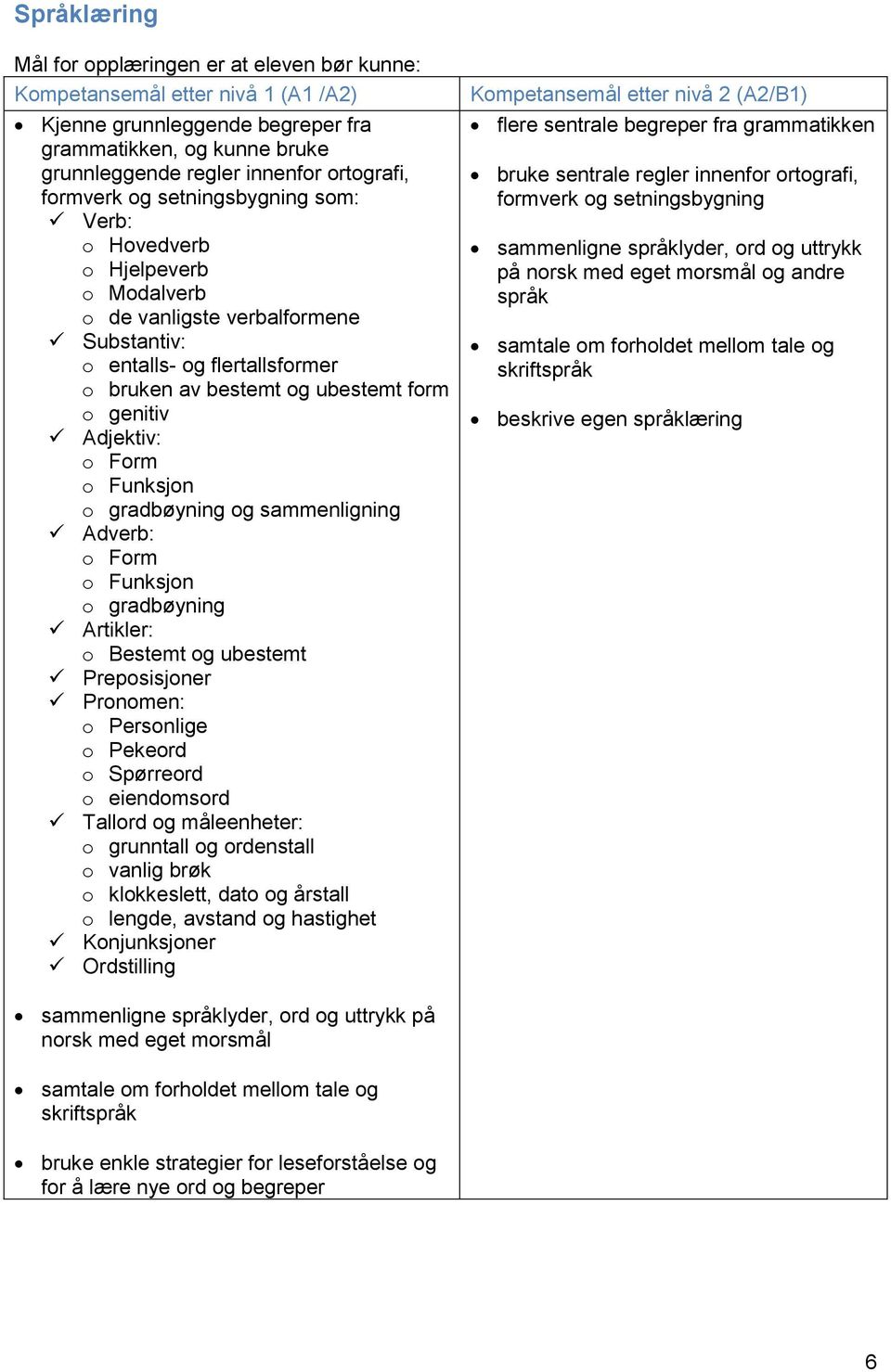 Adjektiv: o Form o Funksjon o gradbøyning og sammenligning Adverb: o Form o Funksjon o gradbøyning Artikler: o Bestemt og ubestemt Preposisjoner Pronomen: o Personlige o Pekeord o Spørreord o