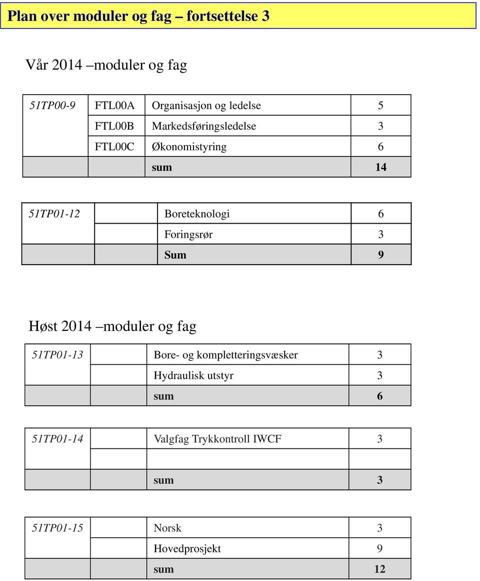 Foringsrør 3 Sum 9 Høst 2014 moduler og fag 51TP01-13 Bore- og kompletteringsvæsker 3 Hydraulisk