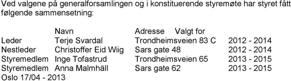 2012-2014 Nestleder Christoffer Eid Wiig Sars gate 48 2012-2014 Styremedlem Inge