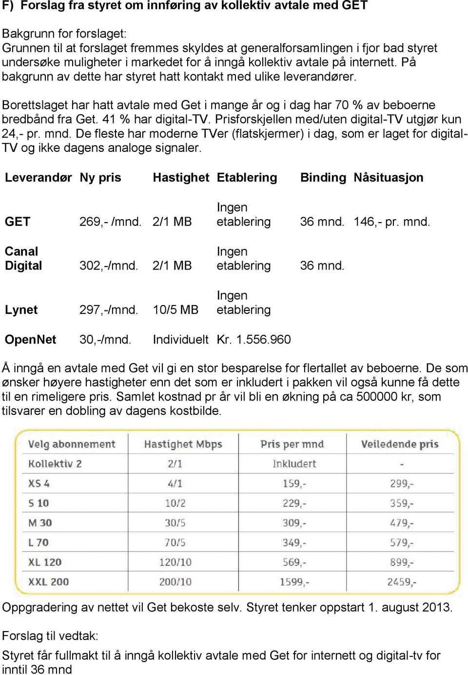 Borettslaget har hatt avtale med Get i mange år og i dag har 70 % av beboerne bredbånd fra Get. 41 % har digital-tv. Prisforskjellen med/uten digital-tv utgjør kun 24,- pr. mnd.