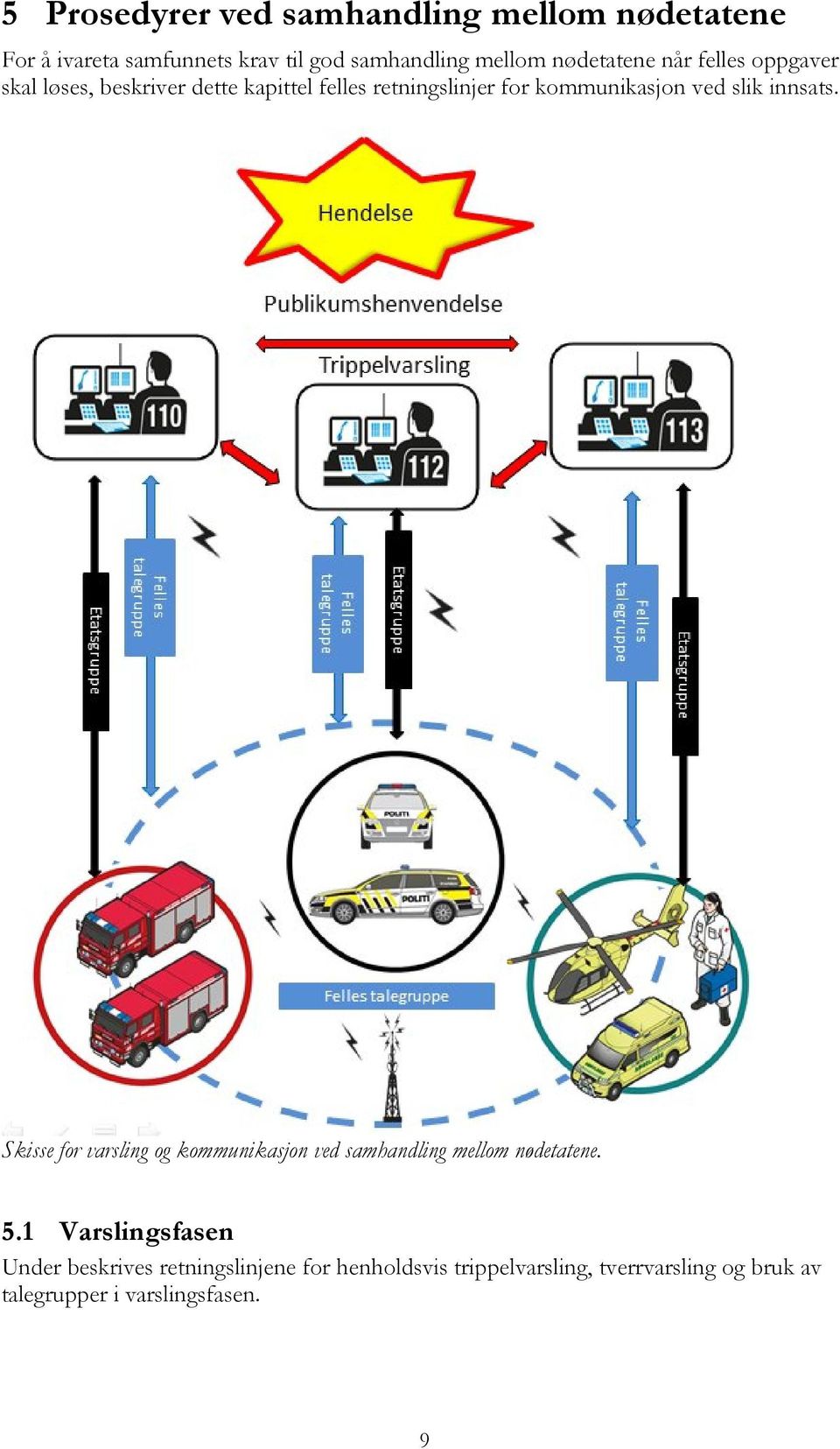 ved slik innsats. Skisse for varsling og kommunikasjon ved samhandling mellom nødetatene. 5.