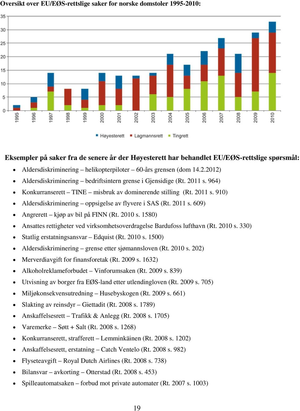 2011 s. 609) Angrerett kjøp av bil på FINN (Rt. 2010 s. 1580) Ansattes rettigheter ved virksomhetsoverdragelse Bardufoss lufthavn (Rt. 2010 s. 330) Statlig erstatningsansvar Edquist (Rt. 2010 s. 1500) Aldersdiskriminering grense etter sjømannsloven (Rt.