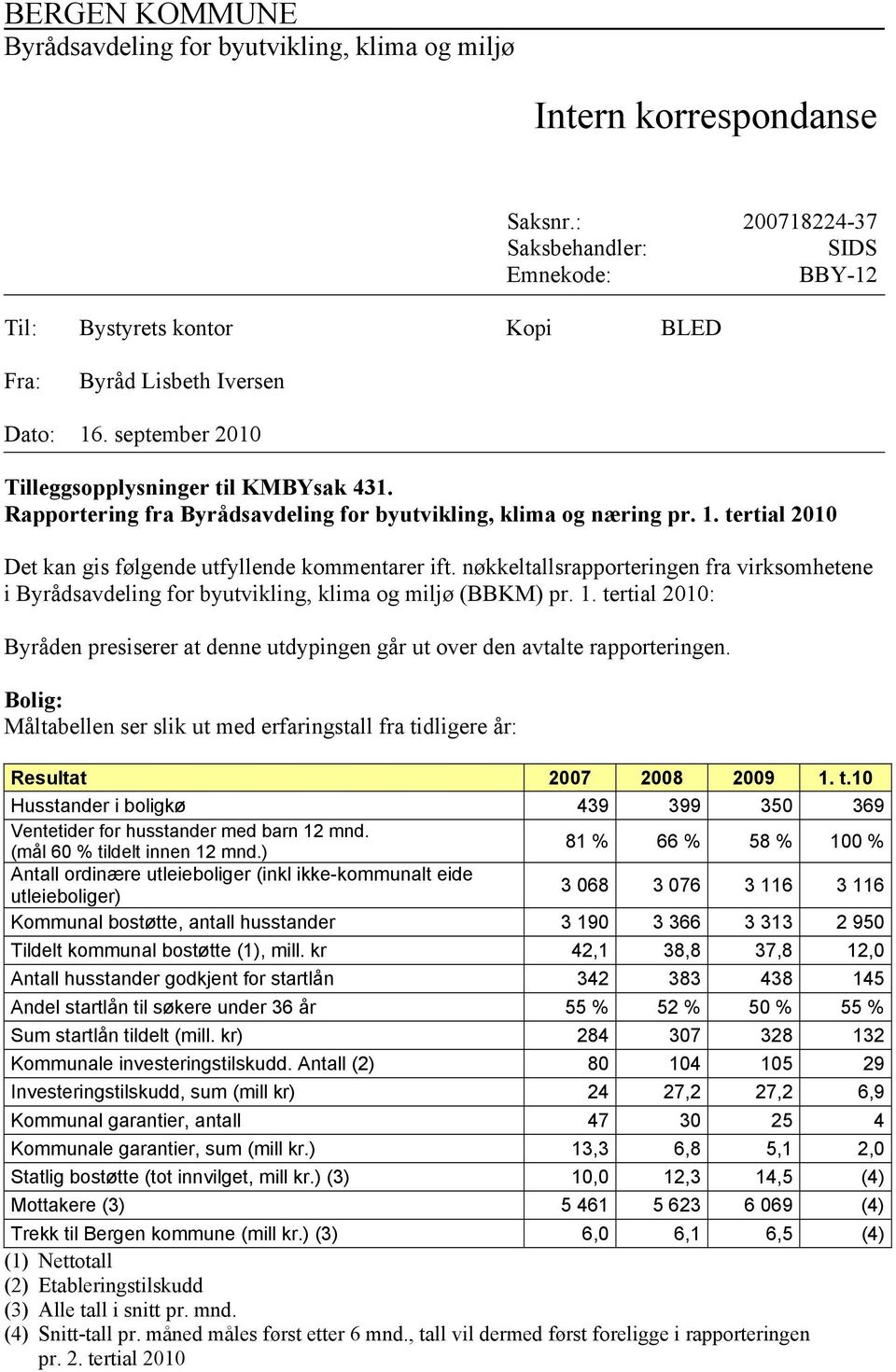 Rapportering fra Byrådsavdeling for byutvikling, klima og næring pr. 1. tertial 2010 Det kan gis følgende utfyllende kommentarer ift.