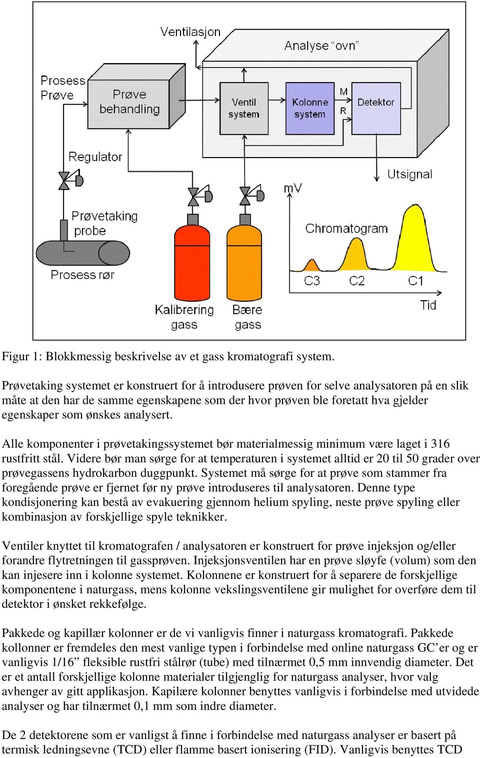 analysert. Alle komponenter i prøvetakingssystemet bør materialmessig minimum være laget i 316 rustfritt stål.