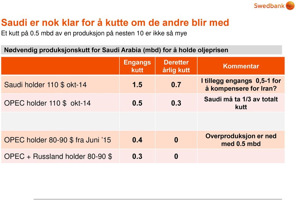 #$ " % &'(' )* % Saudi holder 110 $ okt-14 OPEC