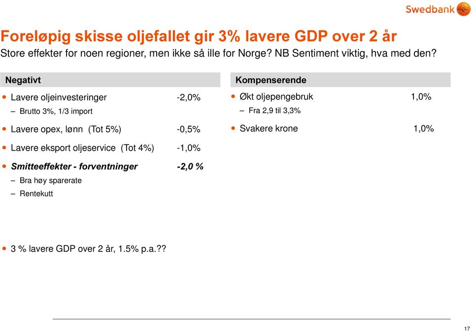 Lavere oljeinvesteringer -2,0% Brutto 3%, 1/3 import Lavere opex, lønn (Tot 5%) -0,5%
