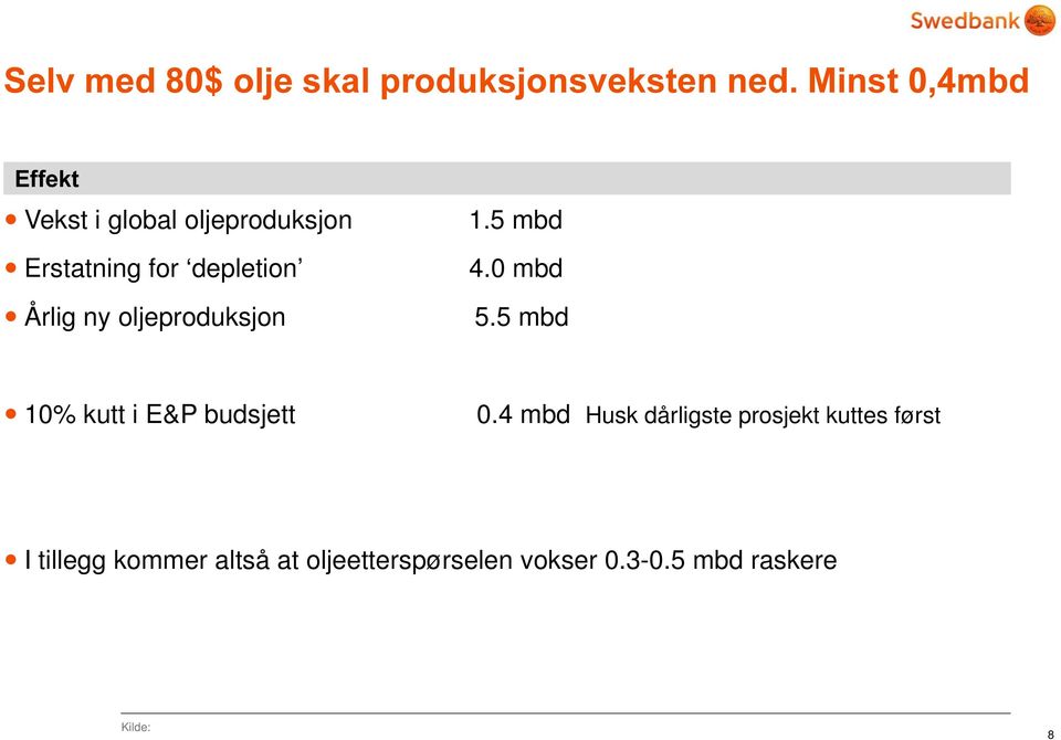 0 mbd Årlig ny oljeproduksjon 5.