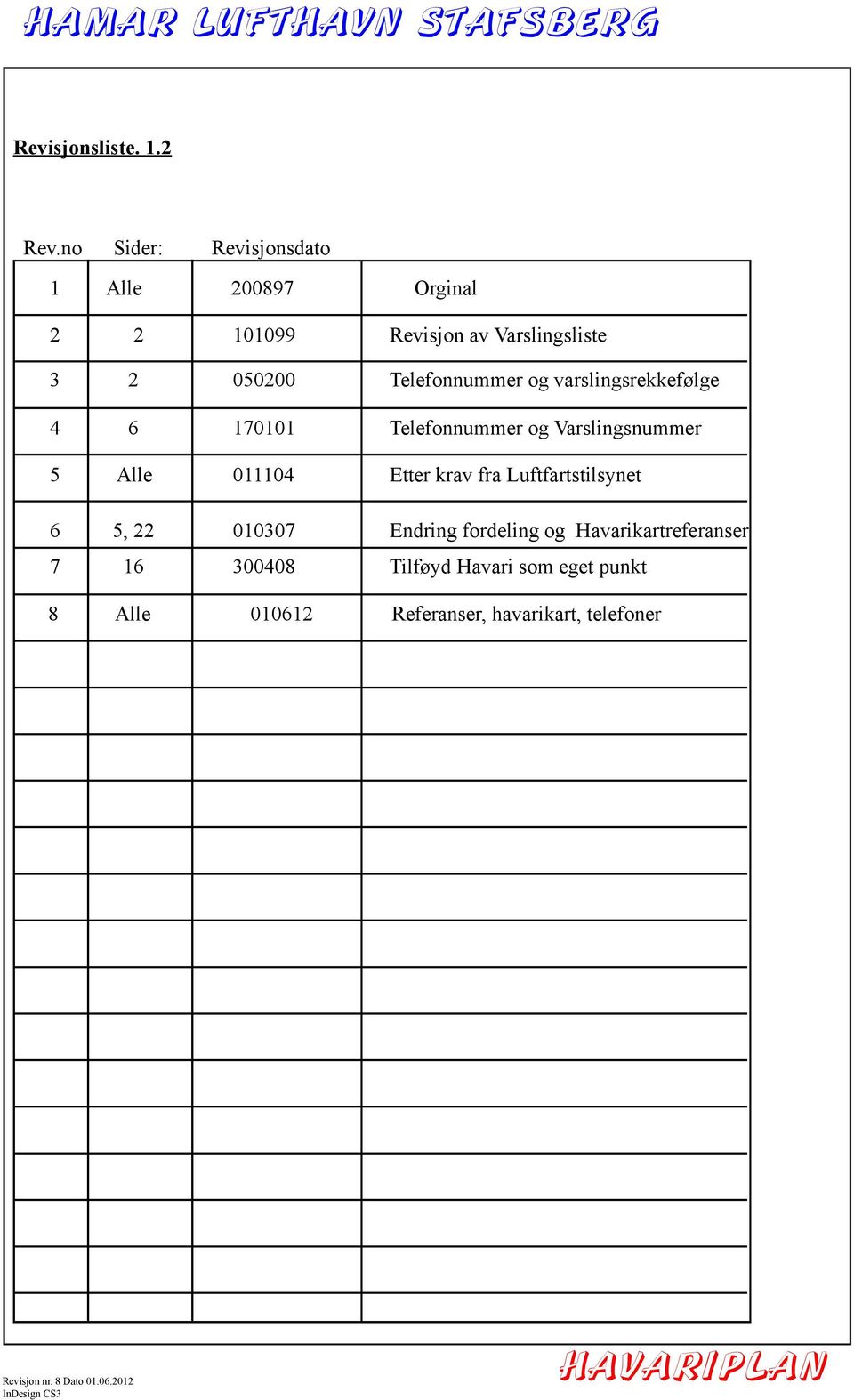 Telefonnummer og varslingsrekkefølge 4 6 170101 Telefonnummer og Varslingsnummer 5 Alle 011104