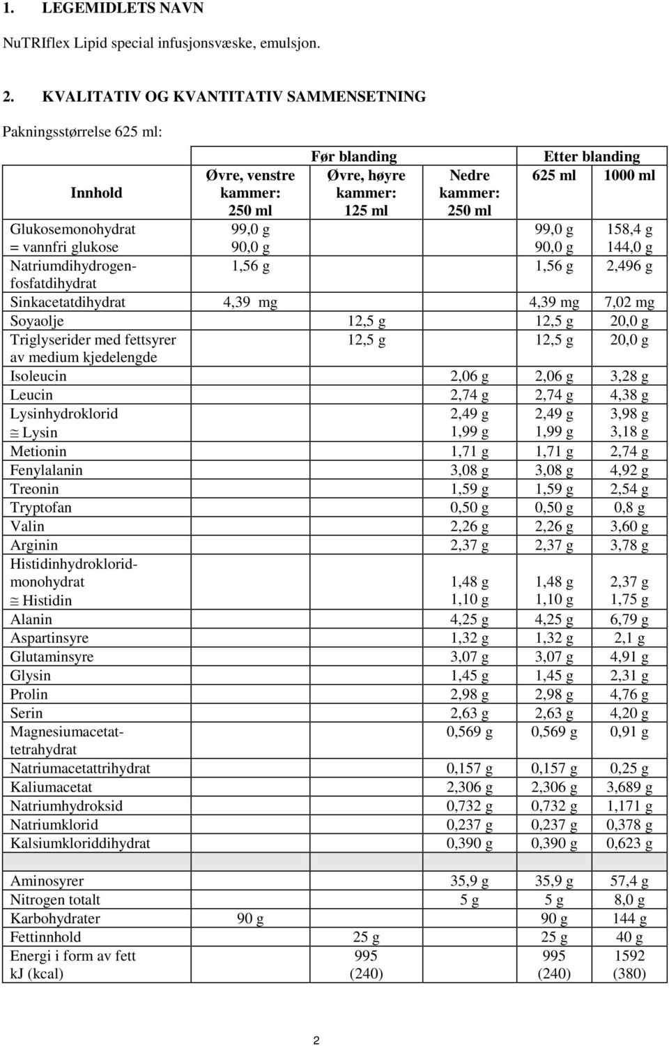 Glukosemonohydrat = vannfri glukose 99,0 g 90,0 g 99,0 g 90,0 g 158,4 g 144,0 g Natriumdihydrogenfosfatdihydrat 1,56 g 1,56 g 2,496 g Sinkacetatdihydrat 4,39 mg 4,39 mg 7,02 mg Soyaolje 12,5 g 12,5 g