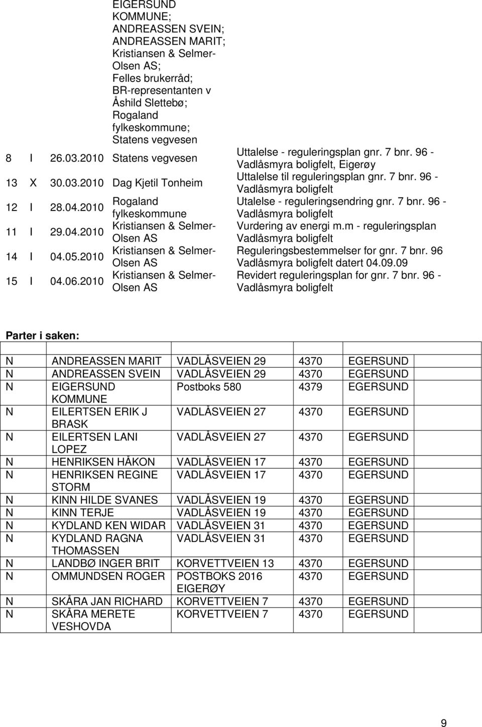 2010 Rogaland fylkeskommune Olsen AS Olsen AS Olsen AS Uttalelse - reguleringsplan gnr. 7 bnr. 96 -, Eigerøy Uttalelse til reguleringsplan gnr. 7 bnr. 96 - Utalelse - reguleringsendring gnr. 7 bnr. 96 - Vurdering av energi m.