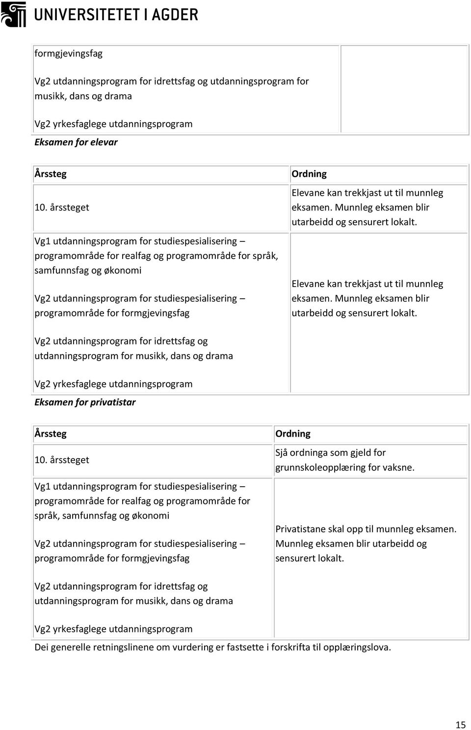 formgjevingsfag Ordning Elevane kan trekkjast ut til munnleg eksamen. Munnleg eksamen blir utarbeidd og sensurert lokalt.