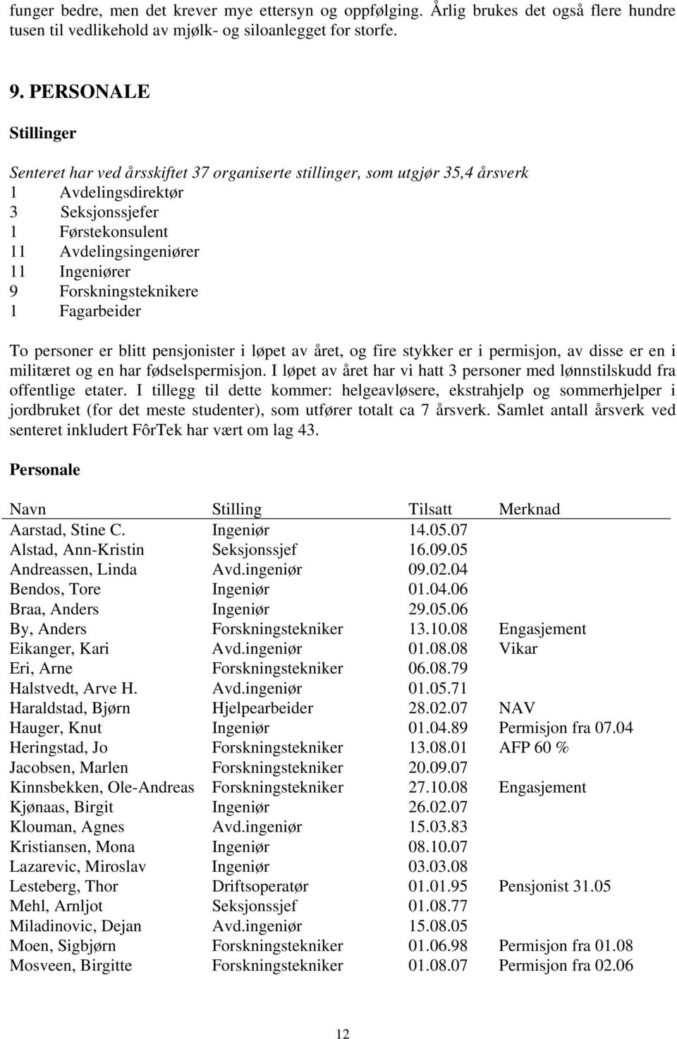 Forskningsteknikere 1 Fagarbeider To personer er blitt pensjonister i løpet av året, og fire stykker er i permisjon, av disse er en i militæret og en har fødselspermisjon.