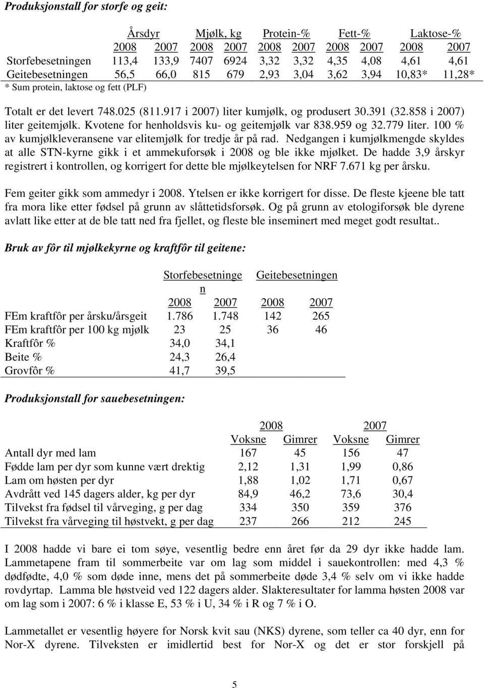 858 i 2007) liter geitemjølk. Kvotene for henholdsvis ku- og geitemjølk var 838.959 og 32.779 liter. 100 % av kumjølkleveransene var elitemjølk for tredje år på rad.