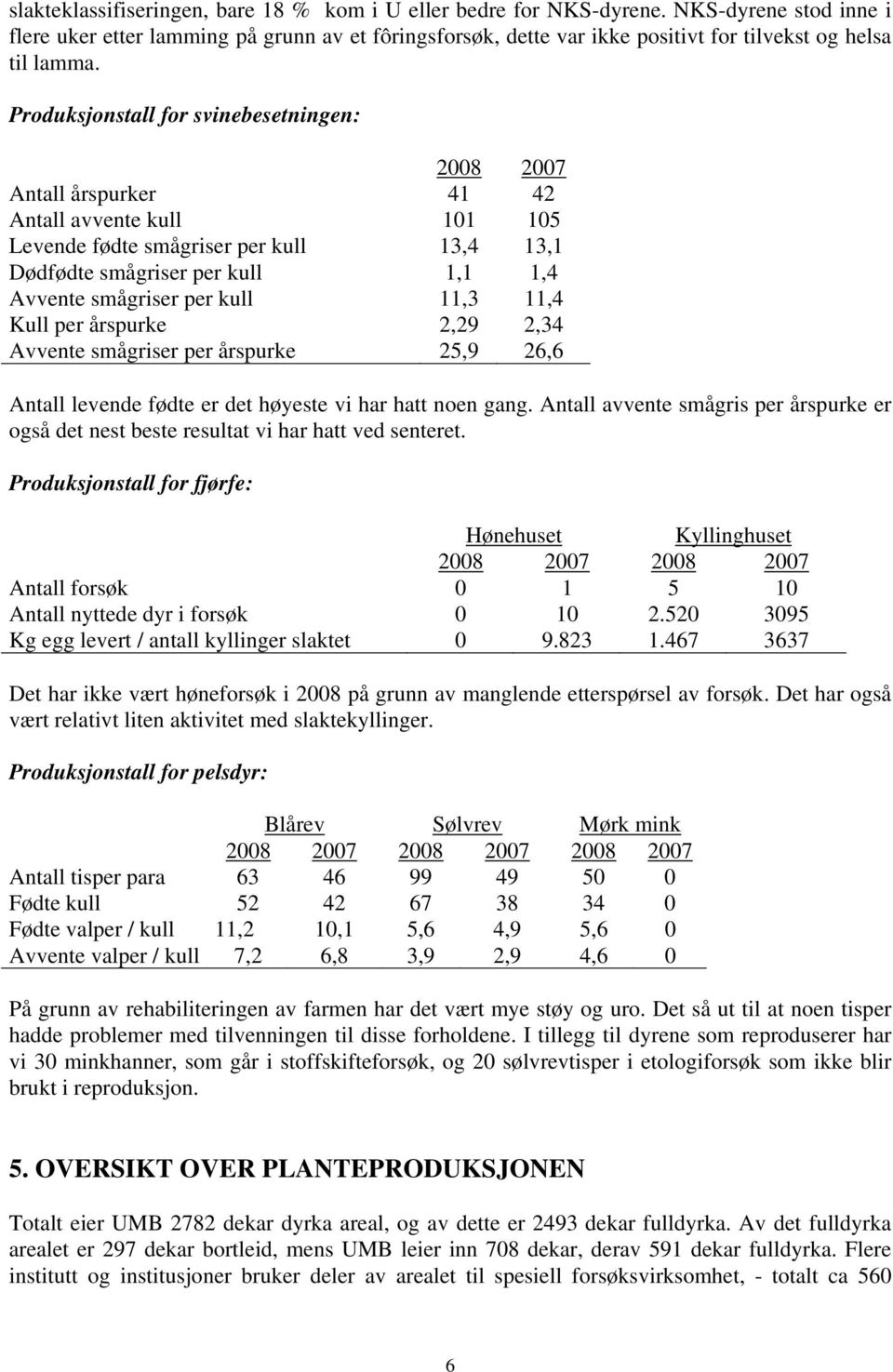 Produksjonstall for svinebesetningen: 2008 2007 Antall årspurker 41 42 Antall avvente kull 101 105 Levende fødte smågriser per kull 13,4 13,1 Dødfødte smågriser per kull 1,1 1,4 Avvente smågriser per