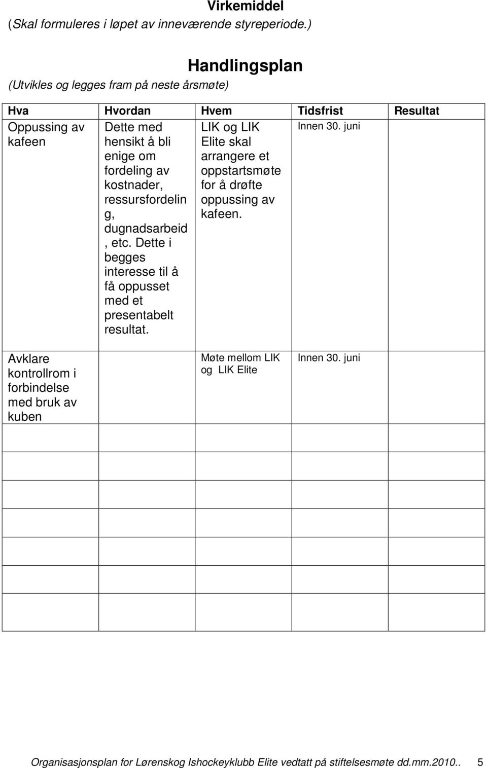 juni kafeen Dette med hensikt å bli enige om fordeling av kostnader, ressursfordelin g, dugnadsarbeid, etc.