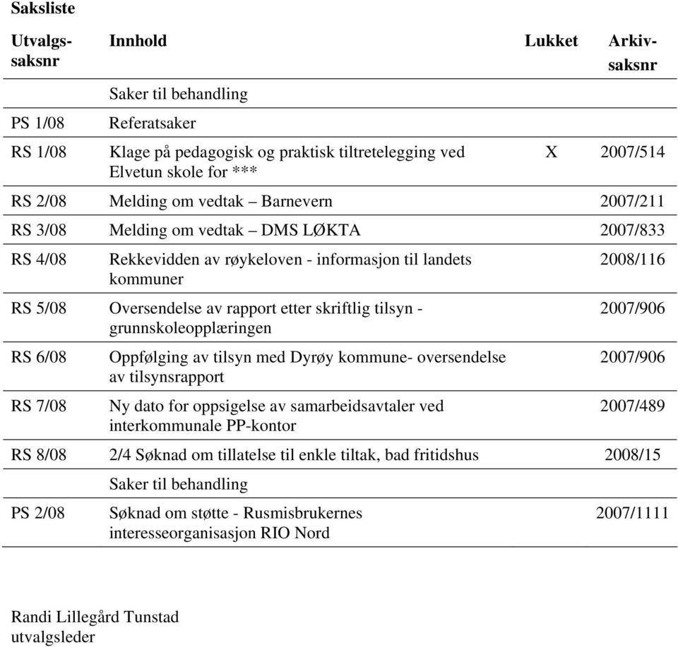 tilsyn - grunnskoleopplæringen RS 6/08 RS 7/08 Oppfølging av tilsyn med Dyrøy kommune- oversendelse av tilsynsrapport Ny dato for oppsigelse av samarbeidsavtaler ved interkommunale PP-kontor 2008/116