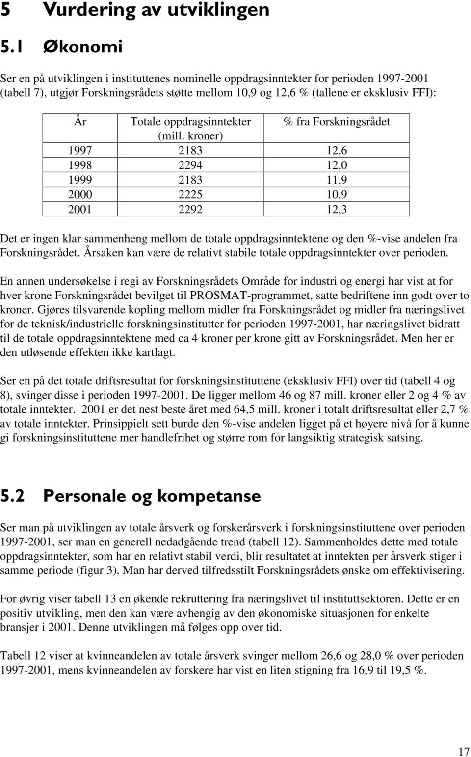 kroner) 1997 2183 12,6 1998 2294 12,0 1999 2183 11,9 2000 2225 10,9 2001 2292 12,3 Det er ingen klar sammenheng mellom de totale oppdragsinntektene og den %-vise andelen fra Forskningsrådet.