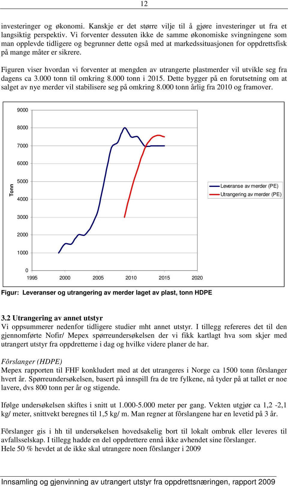 Figuren viser hvordan vi forventer at mengden av utrangerte plastmerder vil utvikle seg fra dagens ca 3.000 tonn til omkring 8.000 tonn i 2015.