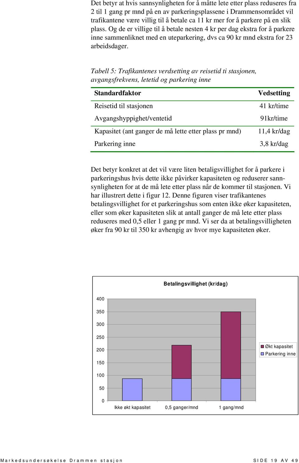 Tabell 5: Trafikantenes verdsetting av reisetid ti stasjonen, avgangsfrekvens, letetid og parkering inne Standardfaktor Reisetid til stasjonen Avgangshyppighet/ventetid Kapasitet (ant ganger de må